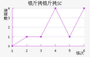 ��������SC��������������