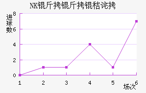 NK�����ղ���������������