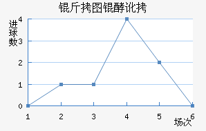 ��ͼ�Ͷ���������������