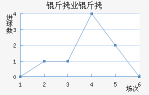 ����ҵ��ӽ�������������