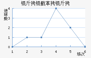 ���ظ��½�������������