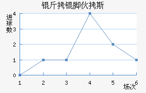 ���Ż�˹��������������