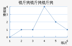 �������������������