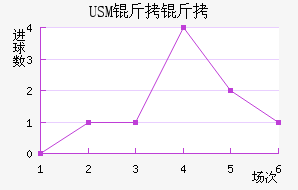 USM����������������������