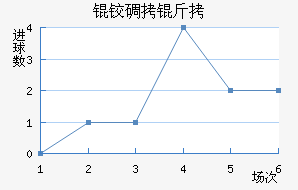 �µ�����������������