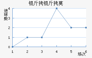 ����Ī��������������