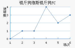 ����ά˹��RJ��������������