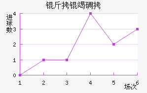 ���ߵ½�������������