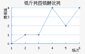 ��ͼ�Ͷ���������������