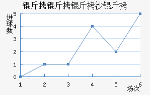 ������ɳ�׽�������������