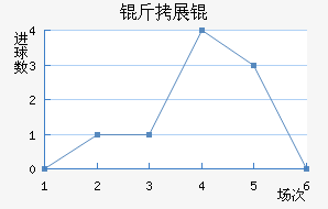 �����չ���������������