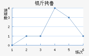 ��³��������������