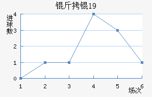 ���U19��������������