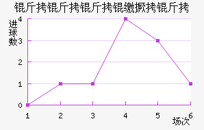 �������ɾ�����������������