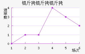 �����ؽ�������������