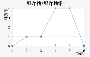 ��W��ά��������������