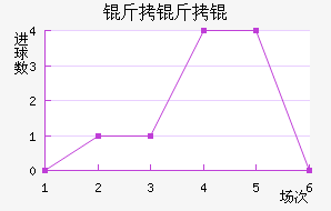 �������������������