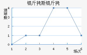 ��˹�ؽ�������������