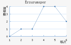 Erzurumspor��������������
