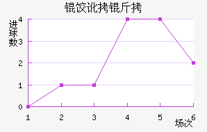 �ȶ�����������������