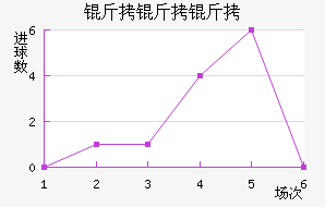 �������������������