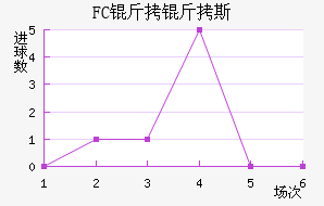 FC����˹��������������