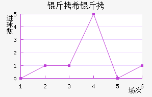 ��ϣ���߽�������������