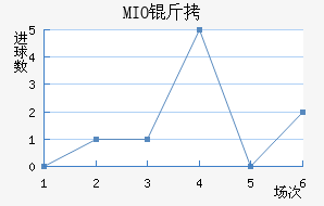 MIO�ݽ��Ϻ���������������