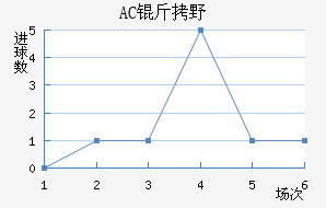 AC��Ұ�����޽�������������