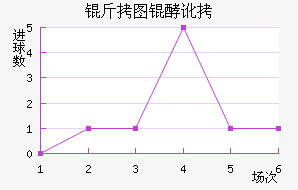 ��ͼ�Ͷ���������������