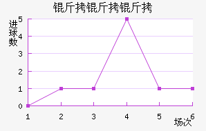 �����ǽ�������������