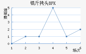 BFK��ͷ��������������