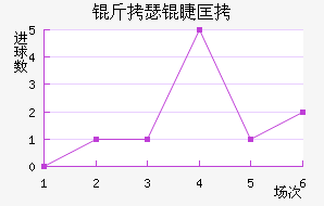 ��˹��ͼ�޿˽�������������