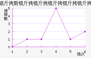 ��˹�����������������������