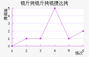 �����ݴ��������������