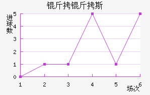 ����˹�Ƚ�������������