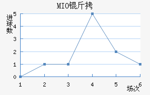 MIO�ݽ��Ϻ���������������