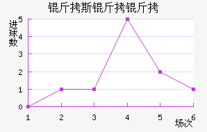 ��˹�����������������