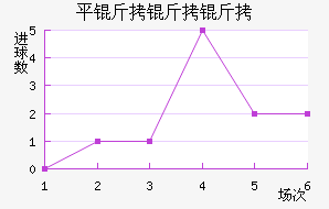 ƽ�������������������