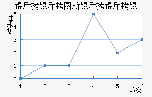 ����ͼ˹����ӽ�������������