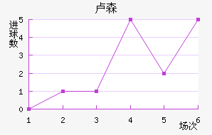 ¬ɭ��������������