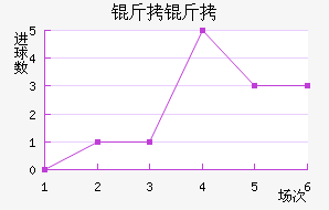 �����������������