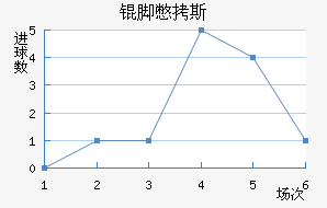 �ű�˹��������������