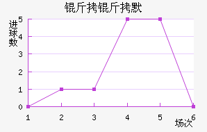 ����Ĭ��������������