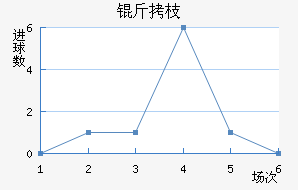 ��֦MYFC��������������
