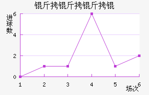 ������ʽ�������������