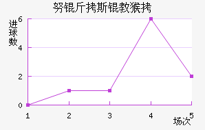 Ŭ��˹�̺���������������