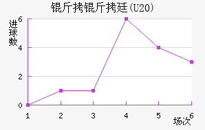 ����͢(U20)��������������