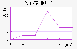 ��˹����������������