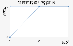 �²���ɭU19��������������